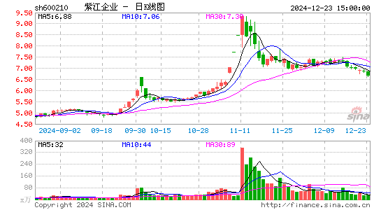 紫江企业