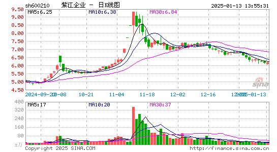 紫江企业