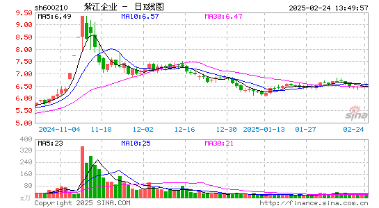 紫江企业