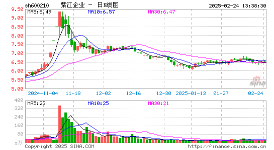 紫江企业