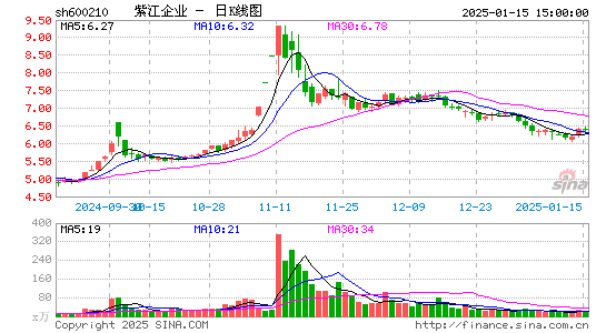 紫江企业