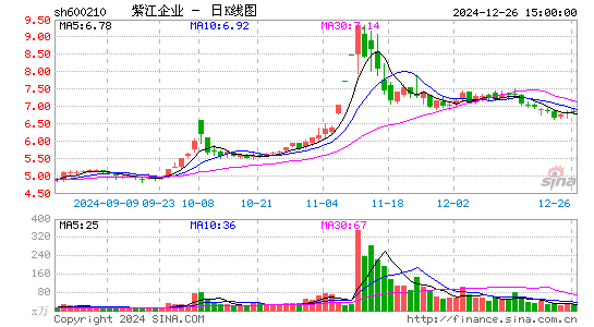 紫江企业