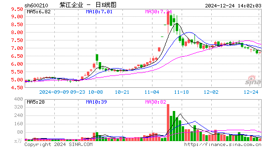 紫江企业