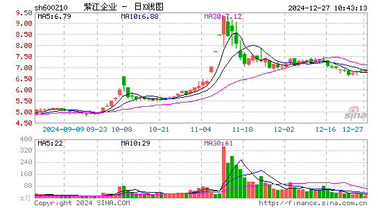 紫江企业