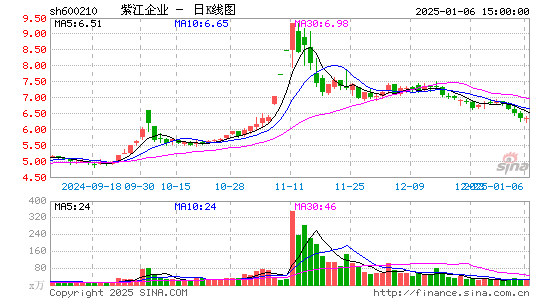 紫江企业