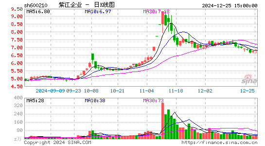 紫江企业