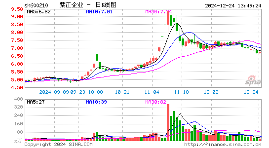 紫江企业