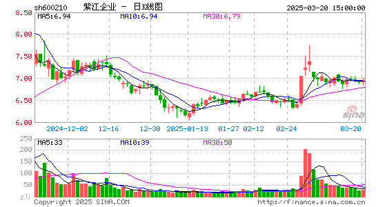 紫江企业