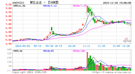 紫江企业