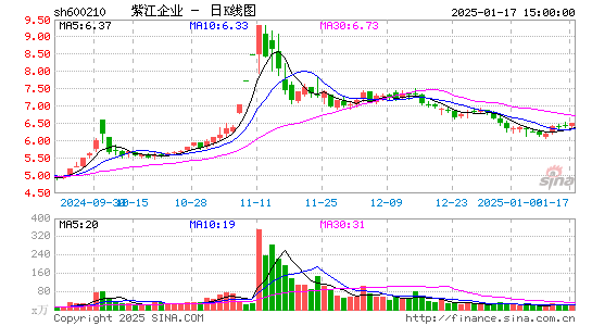 紫江企业