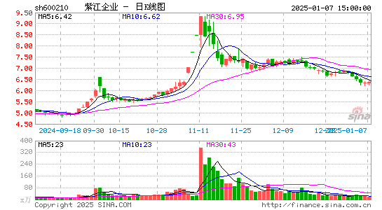 紫江企业