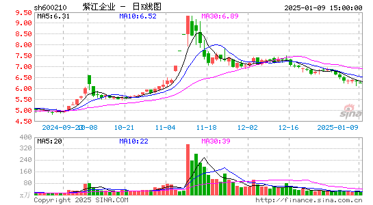 紫江企业