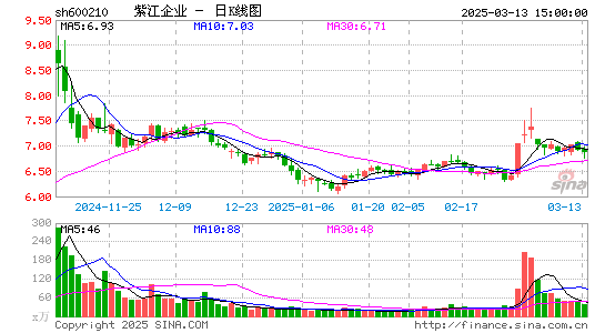 紫江企业