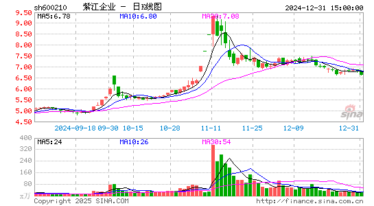 紫江企业