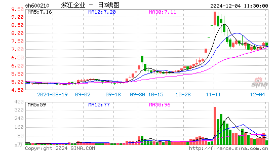 紫江企业