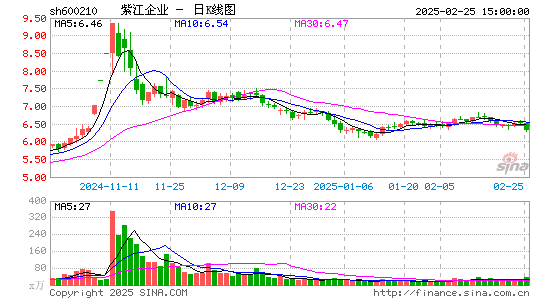 紫江企业