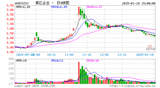 紫江企业