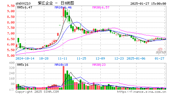 紫江企业