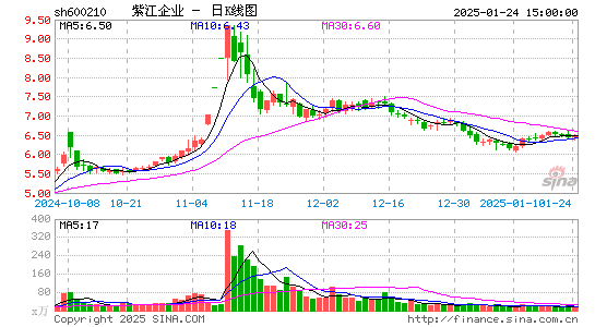 紫江企业