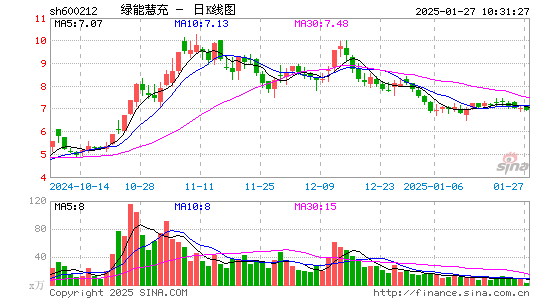 绿能慧充