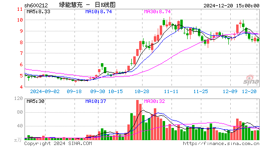 绿能慧充