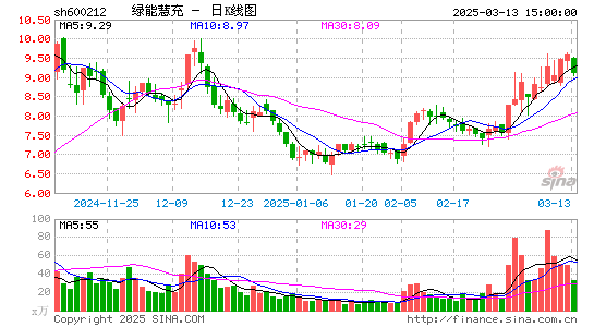 绿能慧充