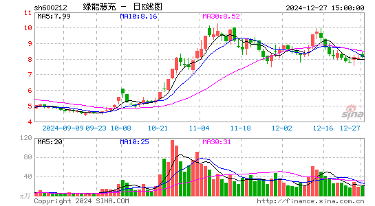 绿能慧充