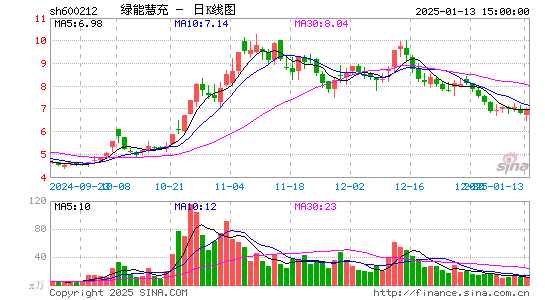 绿能慧充