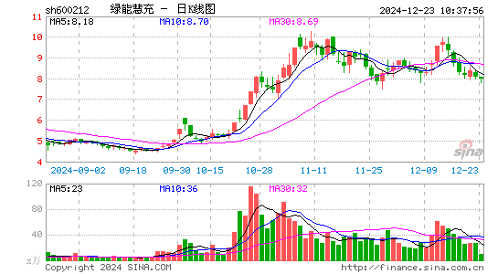 绿能慧充