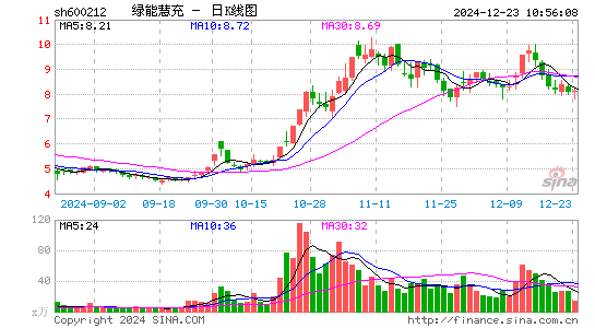 绿能慧充