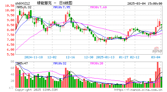 绿能慧充