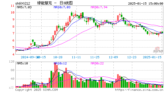 绿能慧充