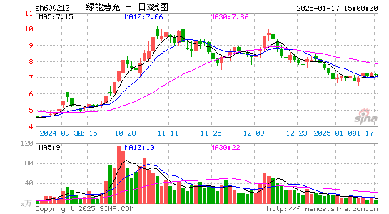 绿能慧充