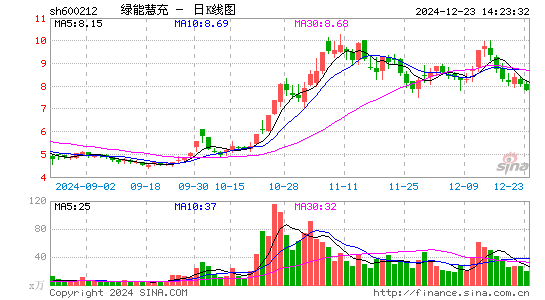 绿能慧充