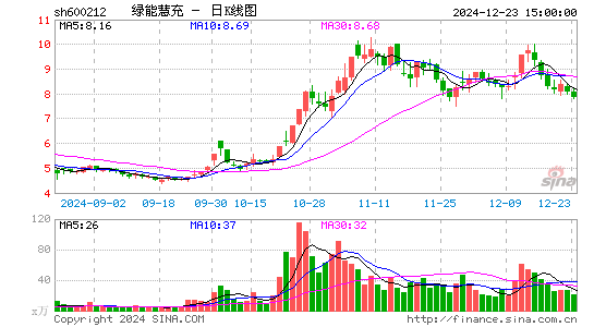 绿能慧充