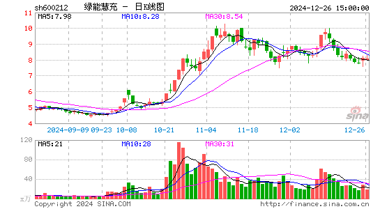 绿能慧充