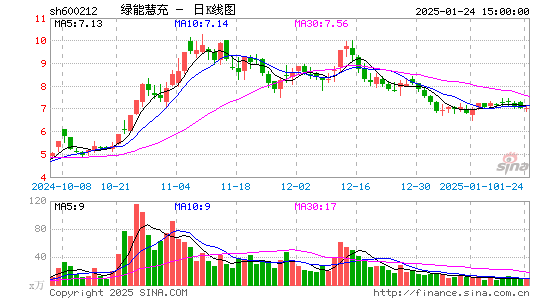 绿能慧充