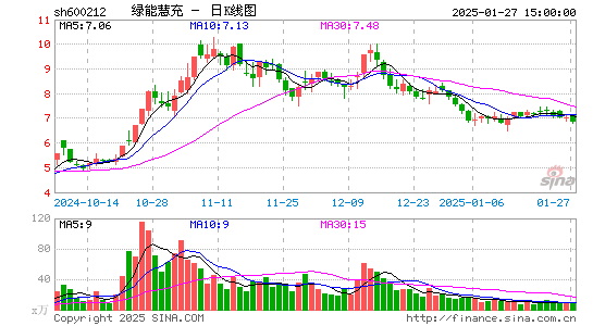 绿能慧充