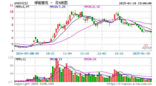 绿能慧充