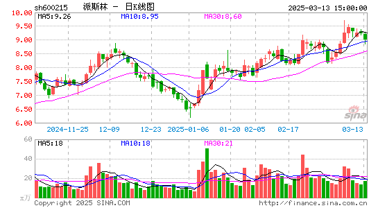 派斯林