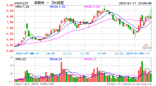 派斯林