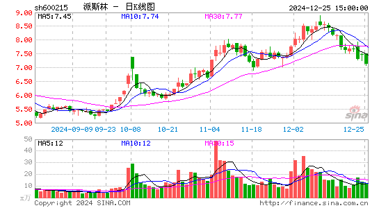 派斯林