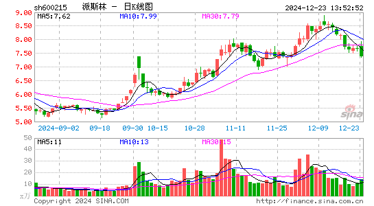 派斯林