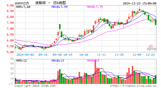 派斯林