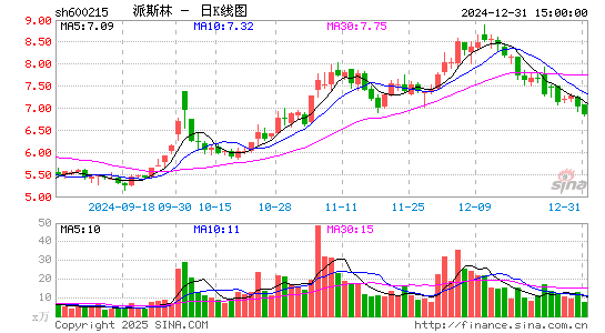 派斯林