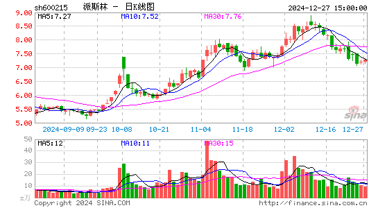 派斯林