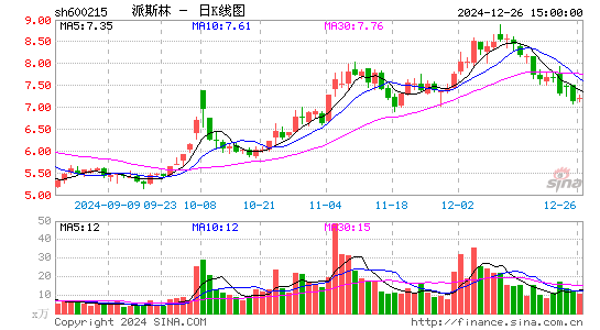 派斯林