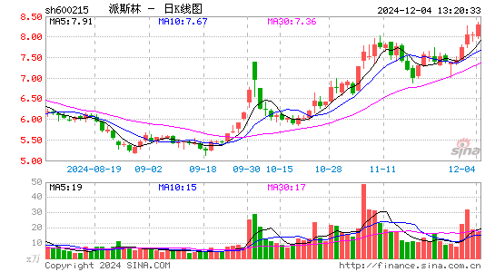 派斯林