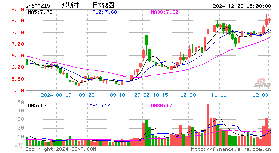 派斯林