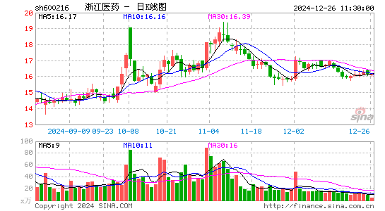 浙江医药